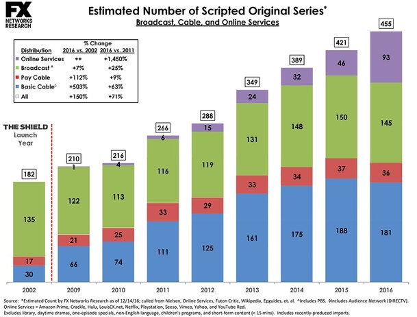 Téma: Počet seriálů je rekordní, tak jak se z toho nezbláznit | Fandíme serialům