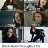 Black Widow sáhla po designérce Rudé volavky | Fandíme filmu