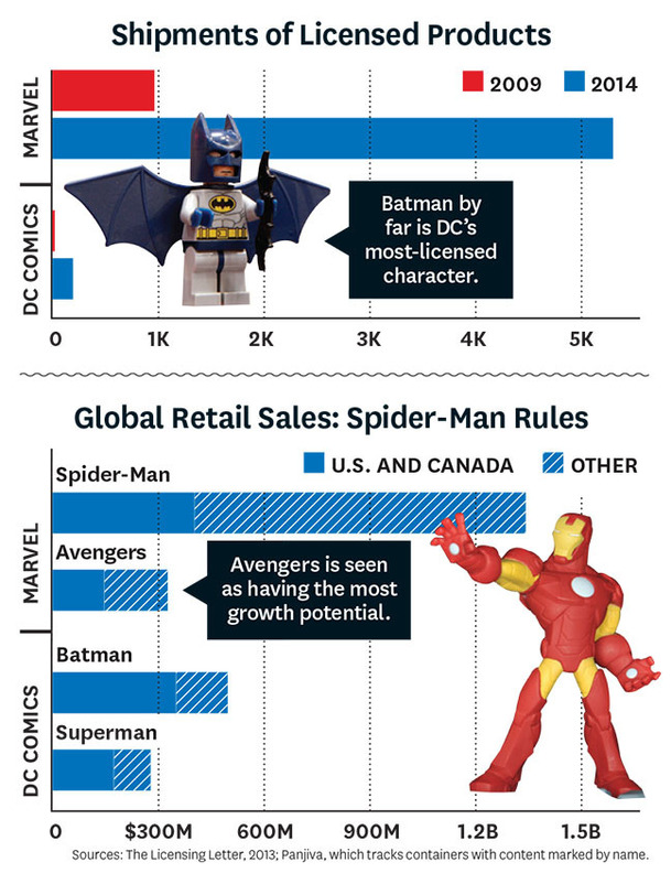 Spider-Man je vůbec nejvýdělečnější superhrdina | Fandíme filmu