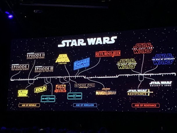 Star Wars Clone Wars ohlásily termín uvedení 7. série | Fandíme serialům