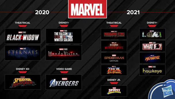 Marvel: Jakým způsobem současná situace změní plány provázaného komiksového světa | Fandíme filmu