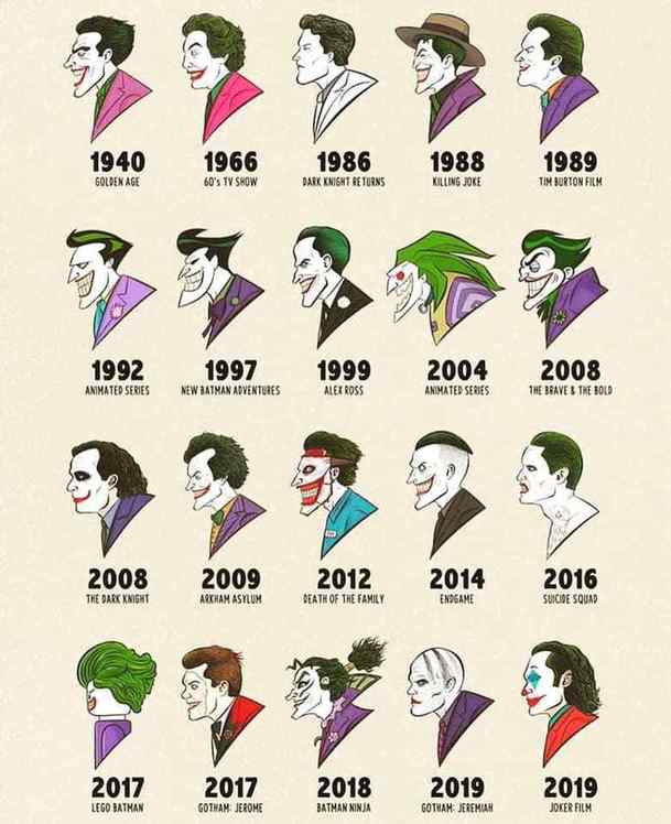 Padouch Joker oslavil kulaté 80. narozeniny | Fandíme filmu