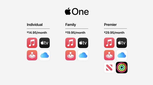Apple nabídne svojí seriálovou platformu Apple TV+ v balíčku s dalšími službami | Fandíme serialům