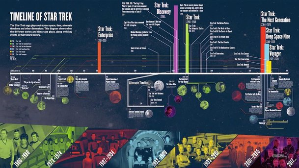 Star Trek: Je filmová budoucnost značky zcela mrtvá? | Fandíme filmu