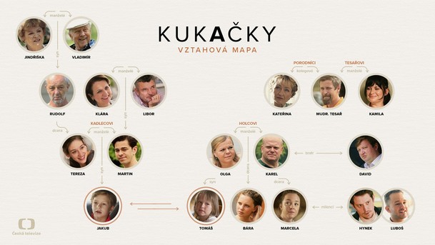 Kukačky: Režisér Vyprávěj představuje dramedy o výchově vyměněných dětí  na sérii promo fotografií | Fandíme serialům