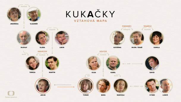 Recenze: Kukačky | Fandíme serialům